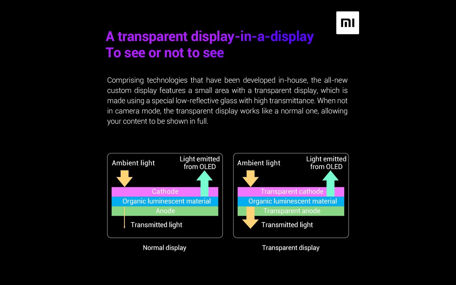Xiaomi đang nỗ lực để sớm sở hữu công nghệ camera nhúng màn