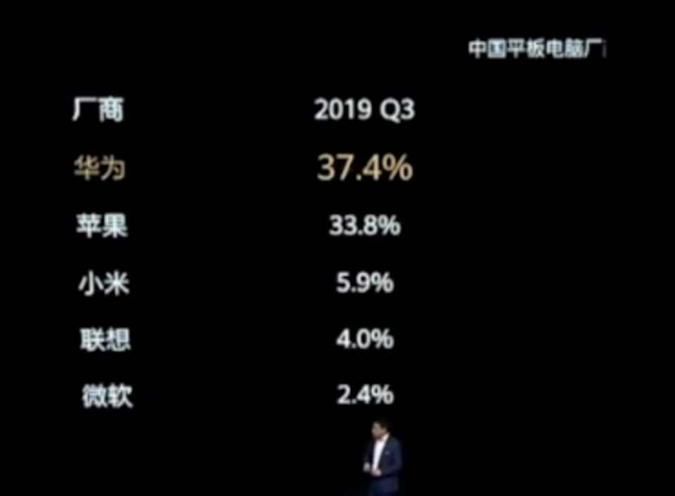 Huawei Mate 30
