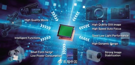 Tham vọng của Sony Mobile chính là bắt kịp chất lượng máy ảnh DSLR