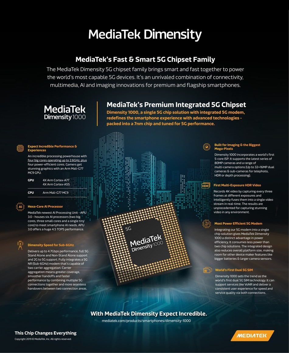 MediaTek Dimension 1000 5G