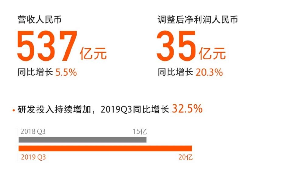 Xiaomi