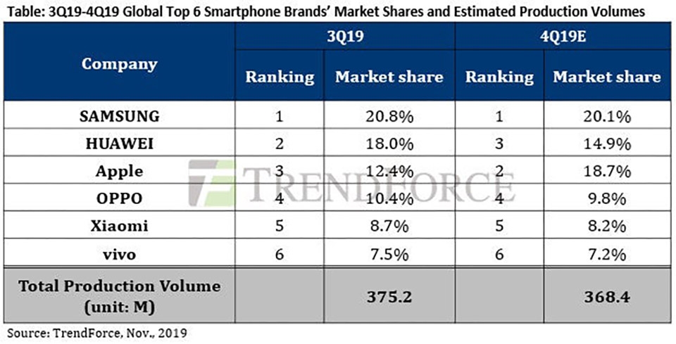 Thị phần smartphone toàn cầu Thị phần smartphone toàn cầu