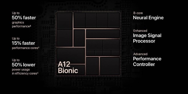 Vi xử lý Apple A12