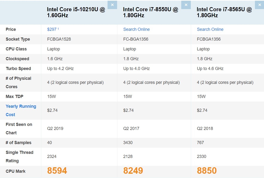 MSI Modern 14 A10M 04