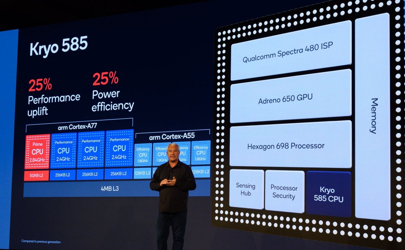 Snapdragon 865 vs Kirin 990 5G vs Exynos 990 05