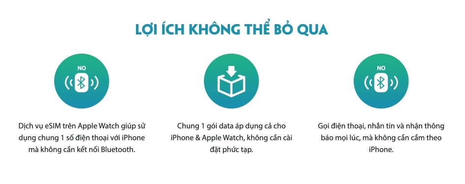 Hướng dẫn sử dụng eSIM trên Apple Watch 11