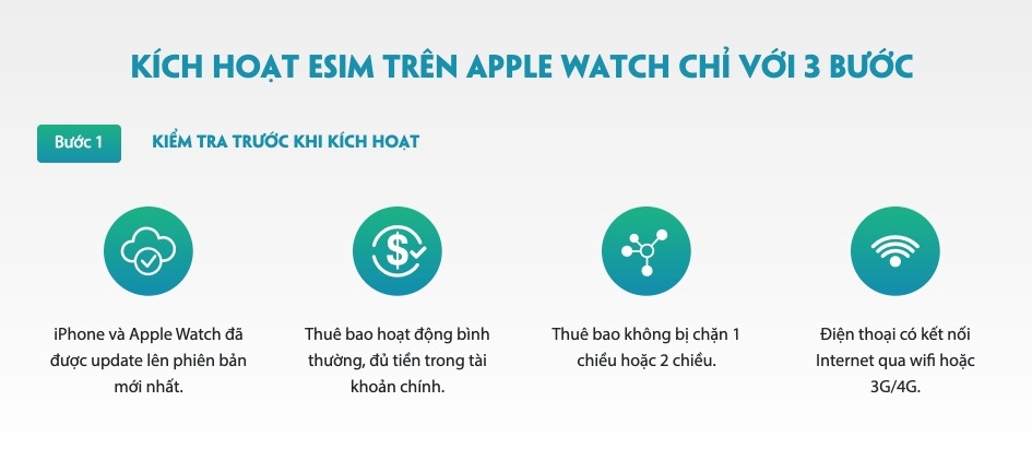 Hướng dẫn sử dụng eSIM trên Apple Watch 22