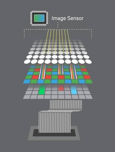So sánh Qualcomm Snapdragon 865, 855+ và 855 05 So sánh Qualcomm Snapdragon 865, 855+ và 855 05