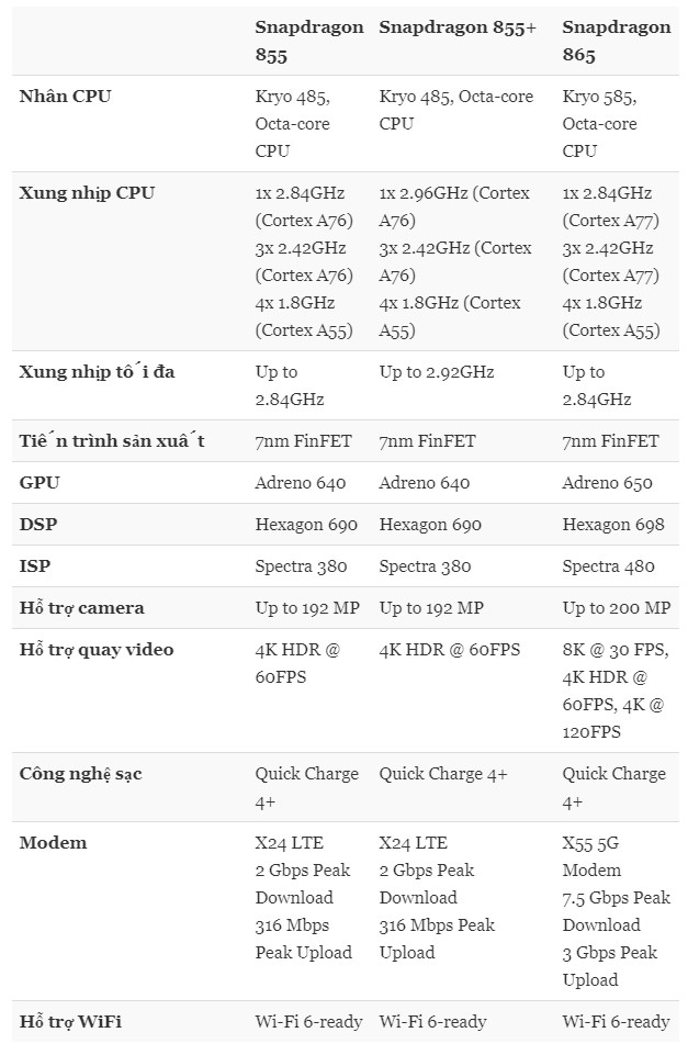 So sánh Qualcomm Snapdragon 865, 855+ và 855 01 So sánh Qualcomm Snapdragon 865, 855+ và 855 01
