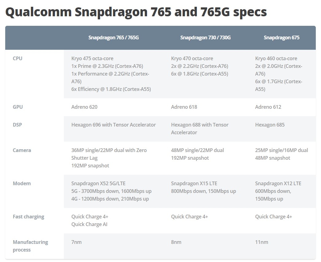 Snapdragon 765 và Snapdragon 765G 02