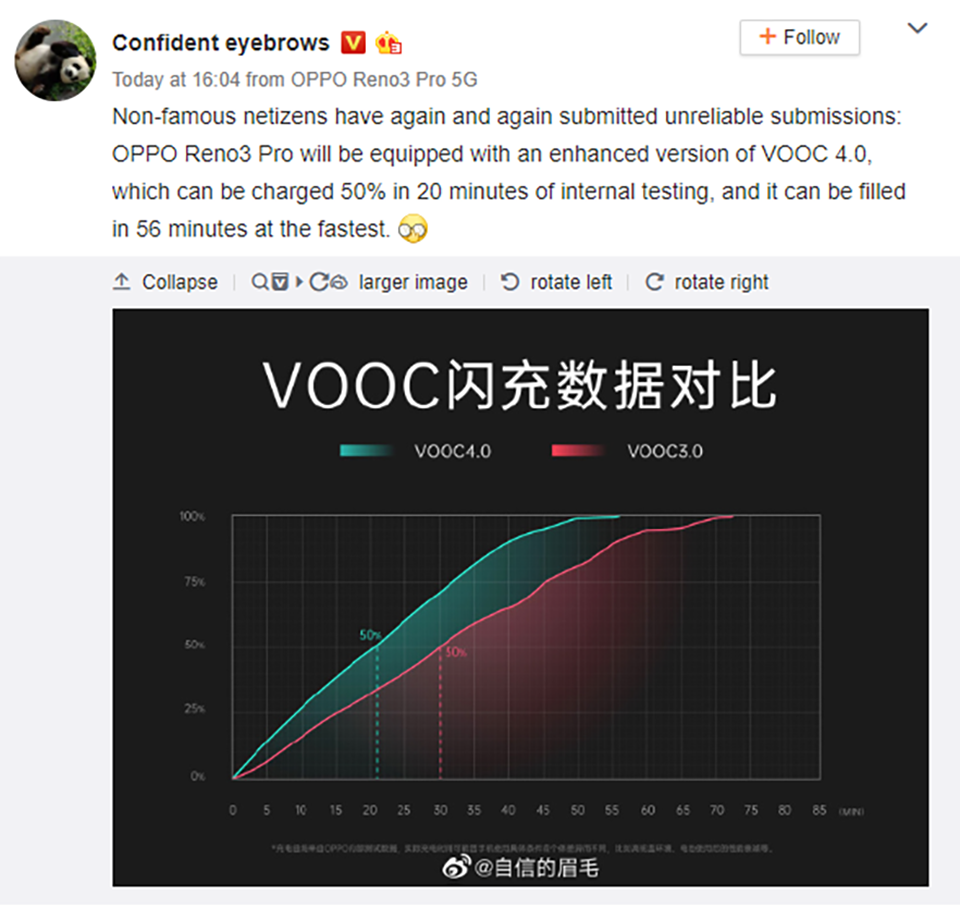 Reno 3 Pro hỗ trợ sạc nhanh VOOC 4.0 cải tiến Reno 3 Pro hỗ trợ sạc nhanh VOOC 4.0 cải tiến