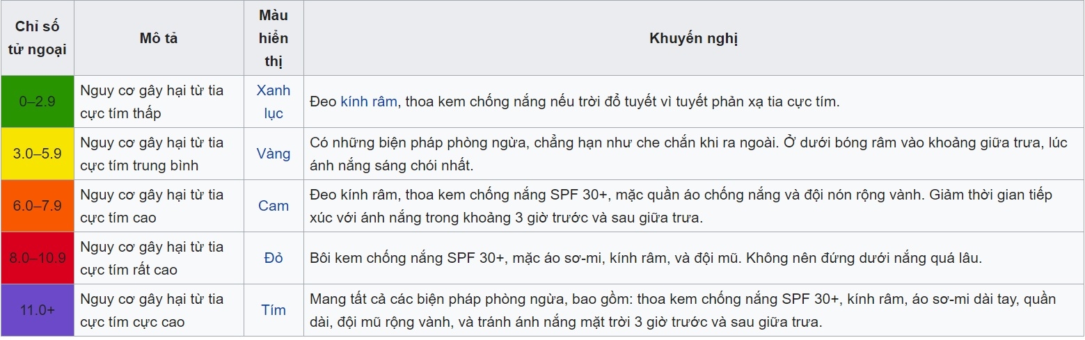 tiện ích mở rộng tiện ích mở rộng