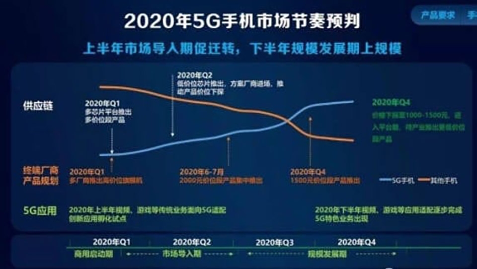Smartphone 5G đang ngày càng rẻ hơn (ảnh 2)