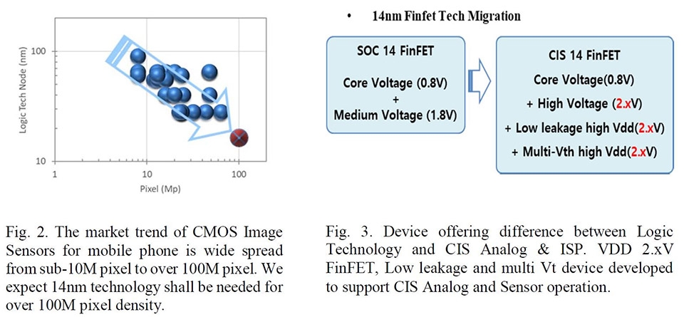 Samsung được đồn là sẽ tạo ra cảm biến camera 144MP