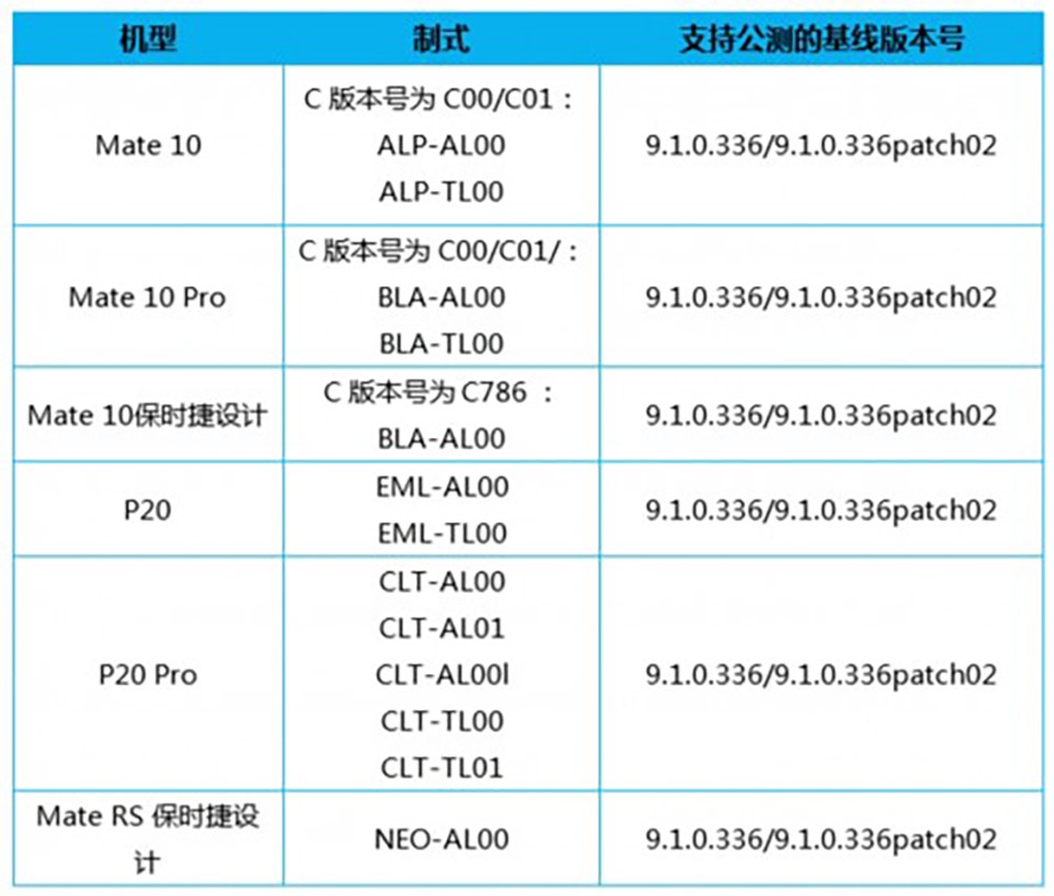 EMUI 10 Beta được phát hành cho Huawei Mate 10, P20 và Honor 8X