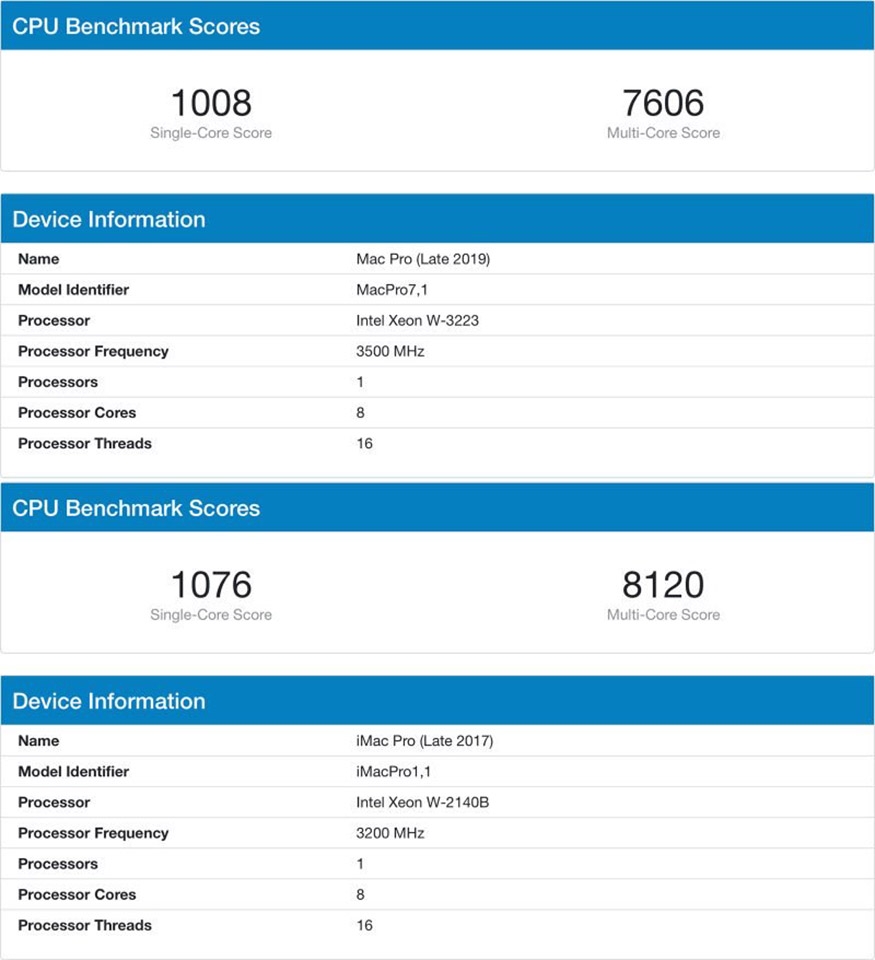 Mac Pro 2019 8 nhân so với iMac Pro 2017 8 nhân