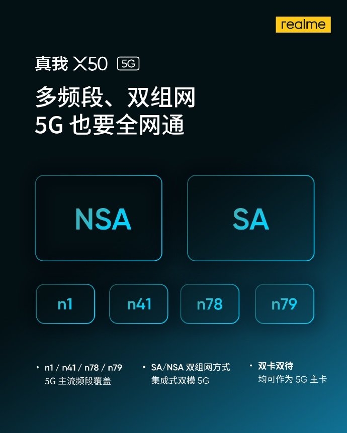 Realme X50 5G sẽ có khả năng kết nối đồng thời 5G và Wifi (ảnh 1) Realme X50 5G sẽ có khả năng kết nối đồng thời 5G và Wifi (ảnh 1)