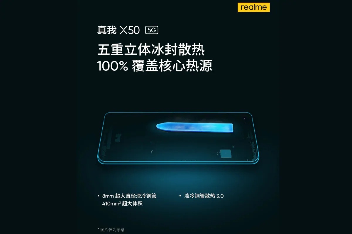 Realme X50 5G