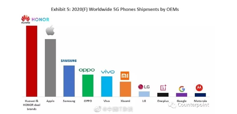 smartphone 5G