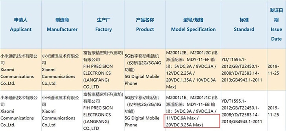 Thông tin Xiaomi Mi 10