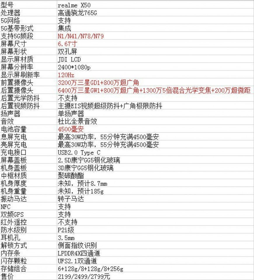 Cấu hình Realme X50
