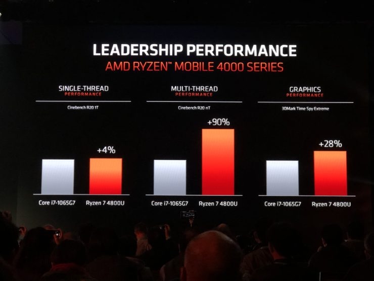 AMD Ryzen Mobile 4000 series 04
