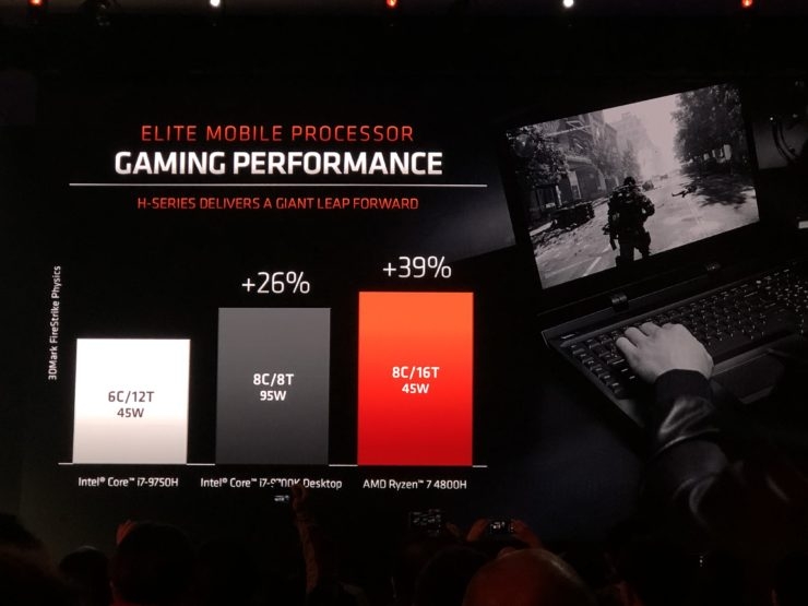 AMD Ryzen Mobile 4000 series 023