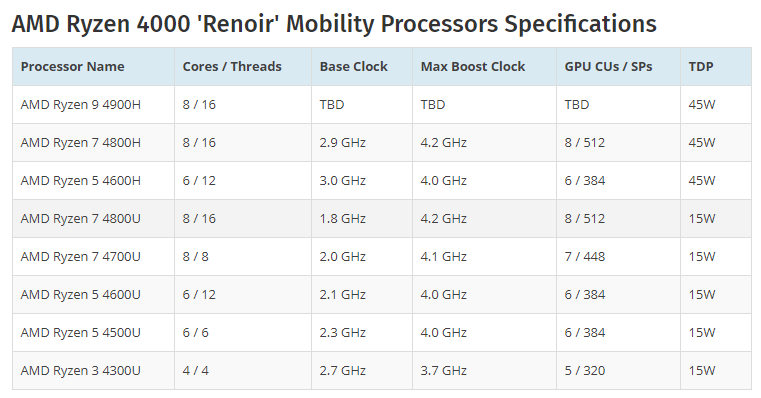 AMD Ryzen Mobile 4000 series 02