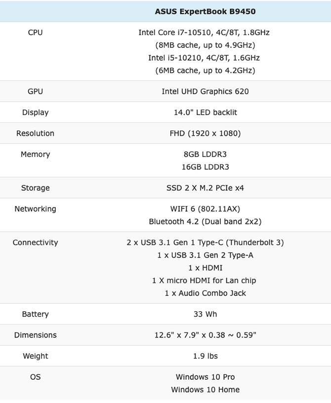 Asus ExpertBook B9 04