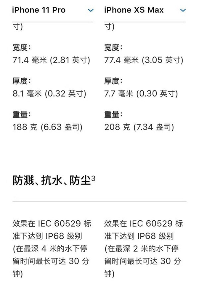 iPhone XS lỗi chống nước (ảnh 1) iPhone XS lỗi chống nước (ảnh 1)