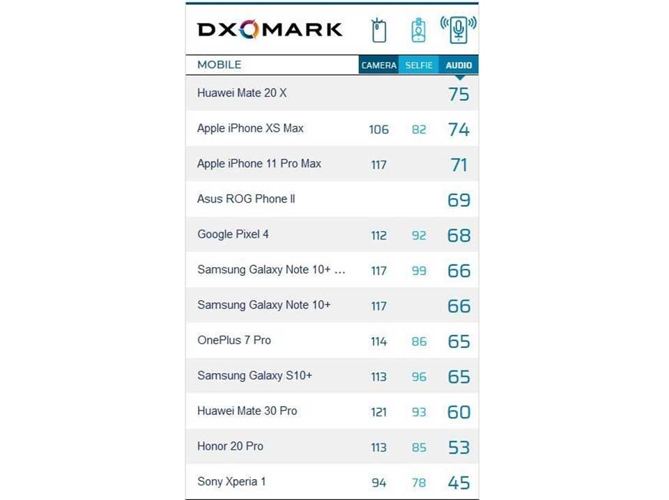 Huawei Mate 30 Pro