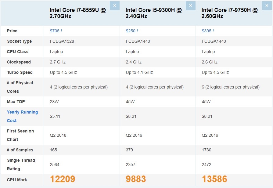 MacBook Pro 13 inch 05