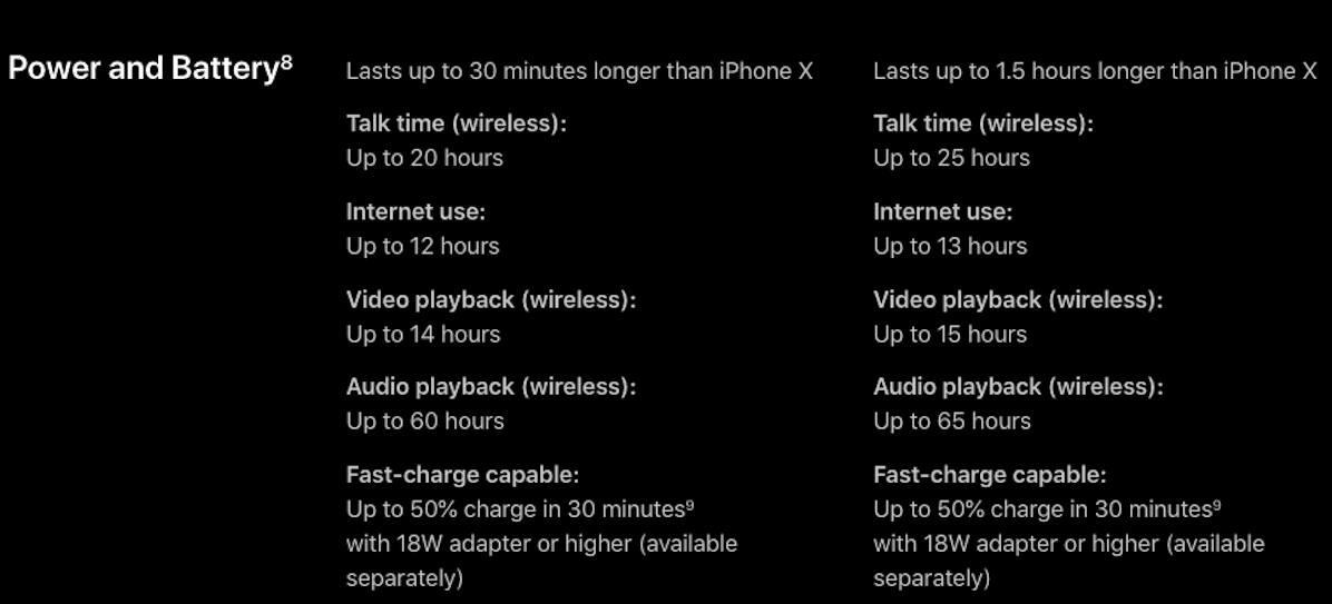 cách tăng tuổi thọ pin iPhone trên iOS 13