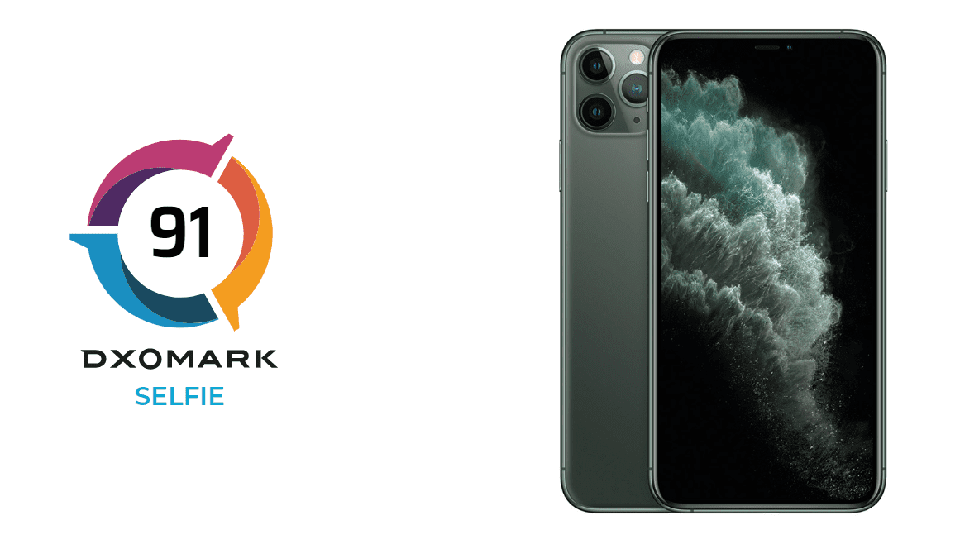 Camera selfie iPhone 11 Pro Max đạt 91 điểm (ảnh 1)