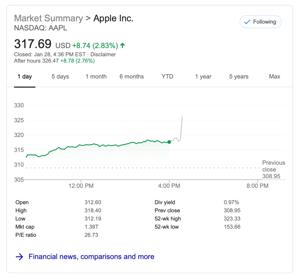 AAPL