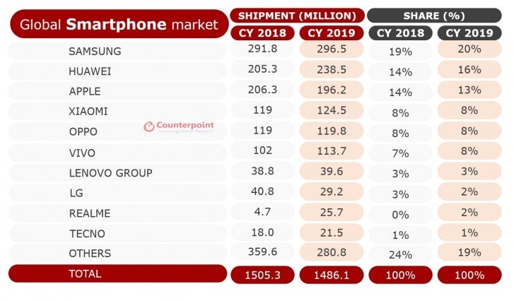 smartphone