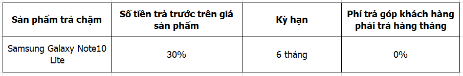 Trả góp Note10 Lite