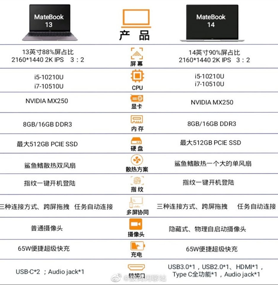 Cấu hình Huawei MateBook 13/14 2020 Cấu hình Huawei MateBook 13/14 2020