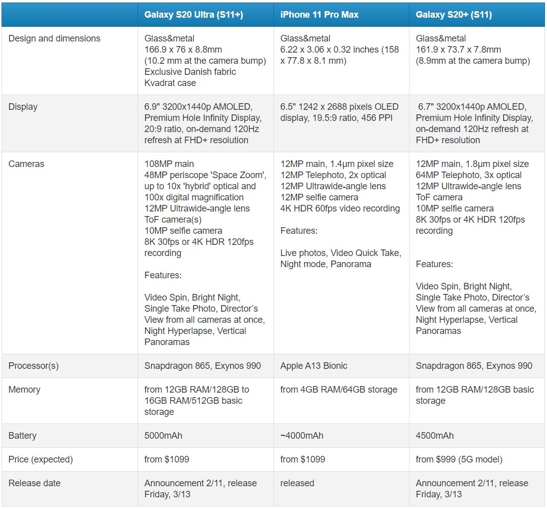 Galaxy S20 vs iPhone 11 07 Galaxy S20 vs iPhone 11 07