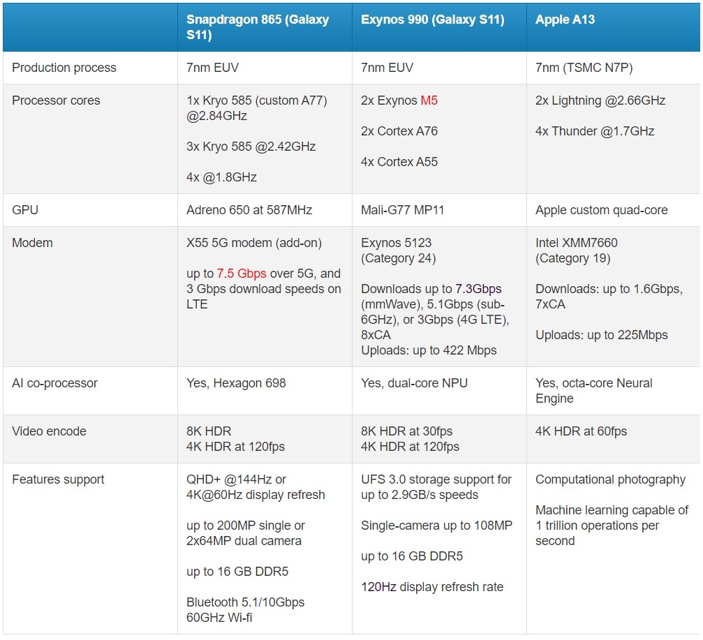 Galaxy S20 vs iPhone 11 09 Galaxy S20 vs iPhone 11 09