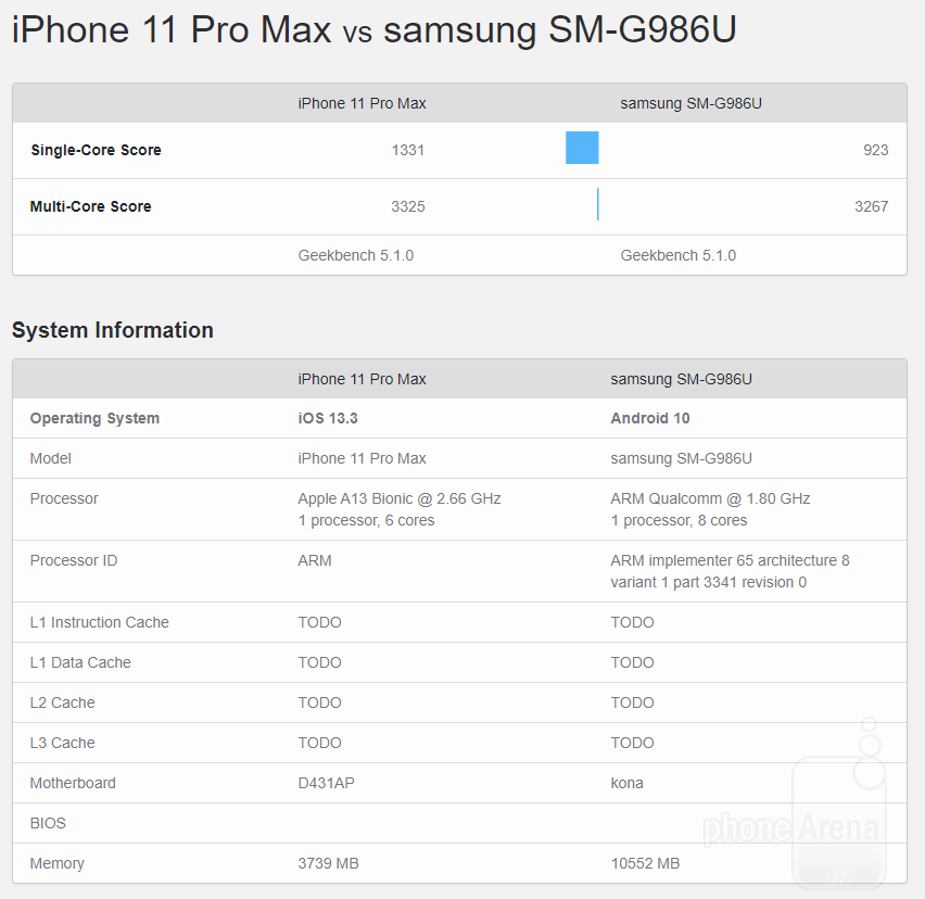 Galaxy S20 vs iPhone 11 10