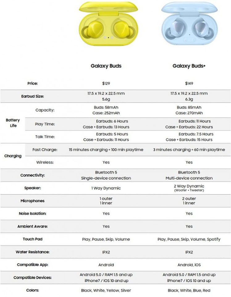 Cấu hình Galaxy Buds+ (ảnh 1) Cấu hình Galaxy Buds+ (ảnh 1)