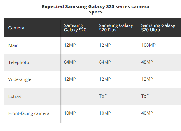 Samsung Galaxy S Mới