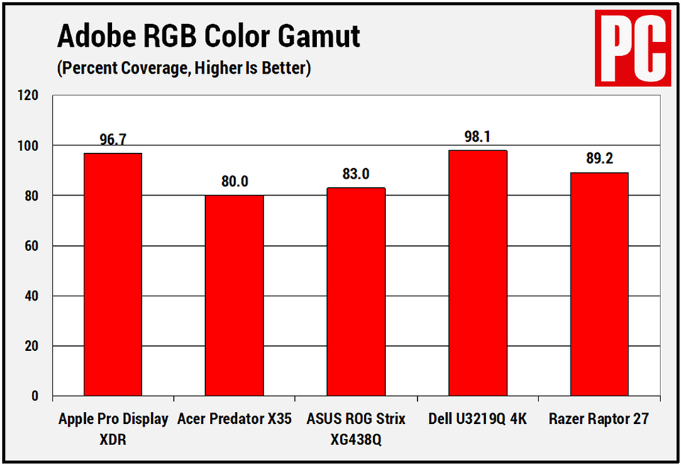 Đánh giá màn hình Pro Display XDR (ảnh 2)