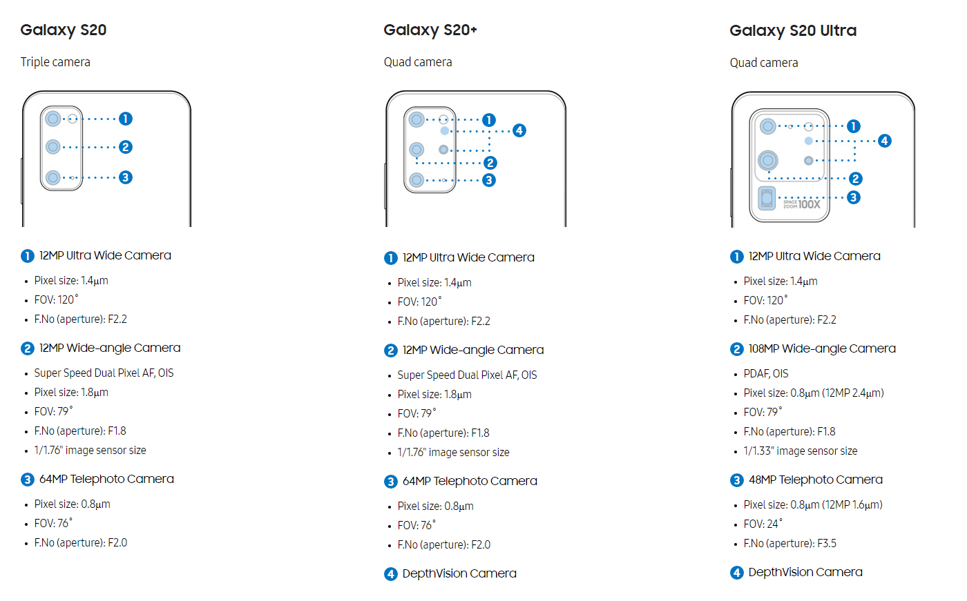 Samsung Galaxy S20 03