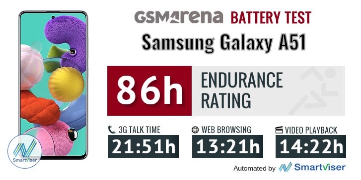 Đánh giá hiệu năng và thời lượng pin Samsung Galaxy A51