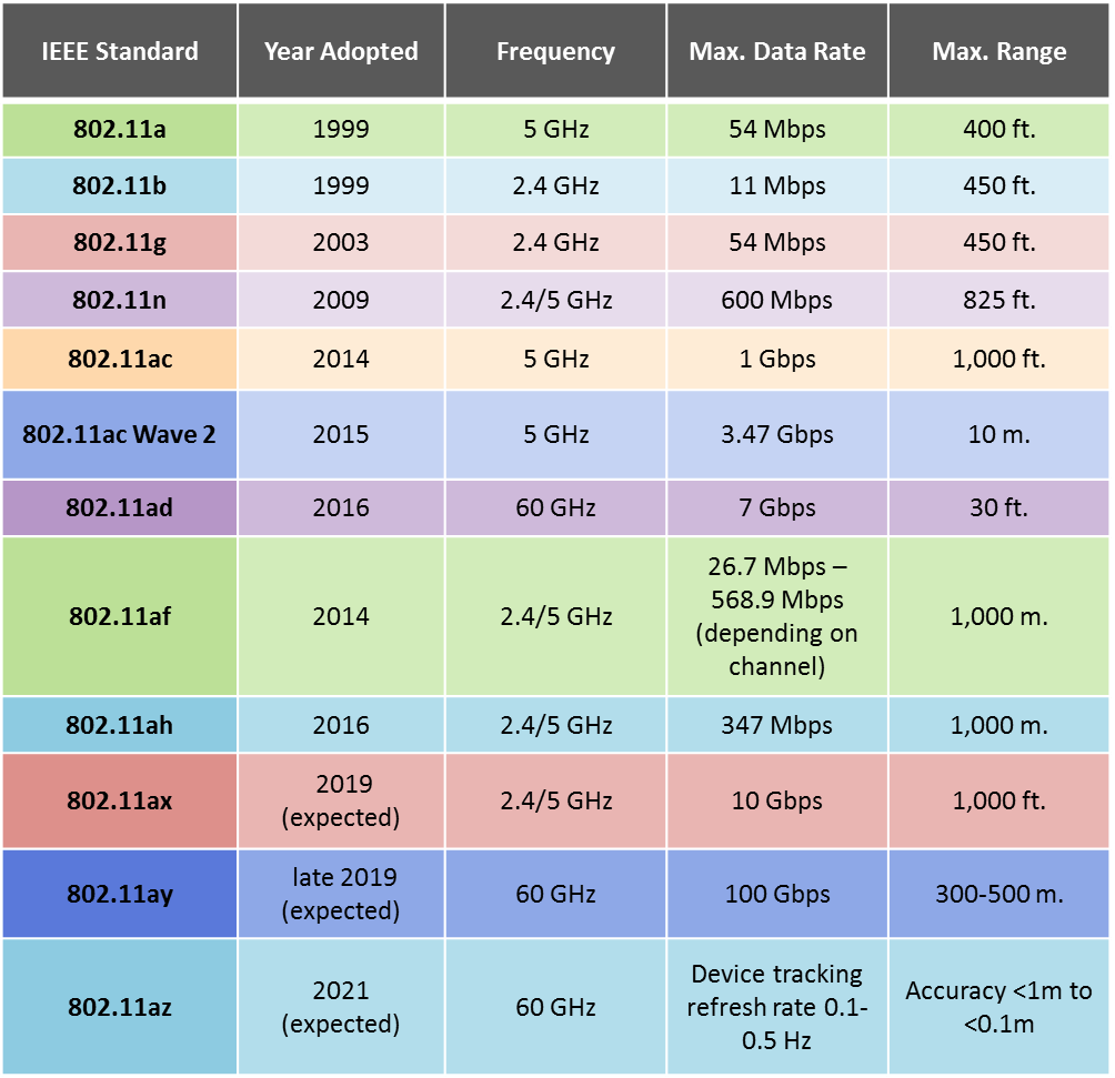 Wi-Fi 802.11ay sắp trang bị trên iPhone 12 là gì 02 Wi-Fi 802.11ay sắp trang bị trên iPhone 12 là gì 02