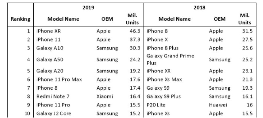 iPhone XR