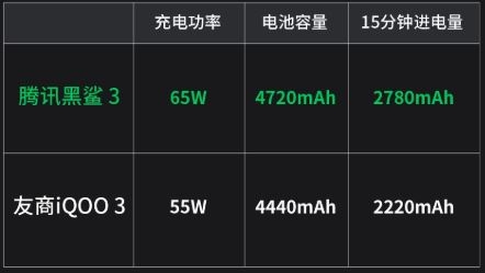 Black Shark 3 sẽ sử dụng viên pin 2 cell dung lượng 4.750 mAh 3