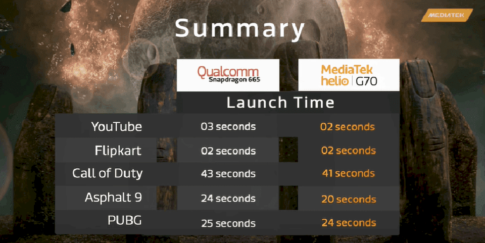 Tìm hiểu Helio G70: Chipset giá phải chăng cho người dùng